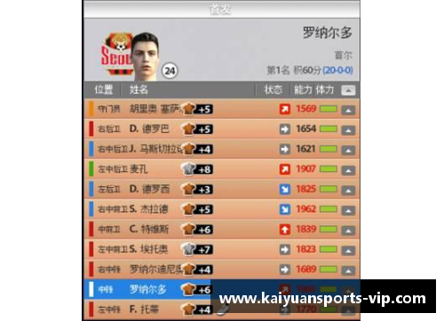 球员续约效应：新合同下的表现是否能够持续提升？