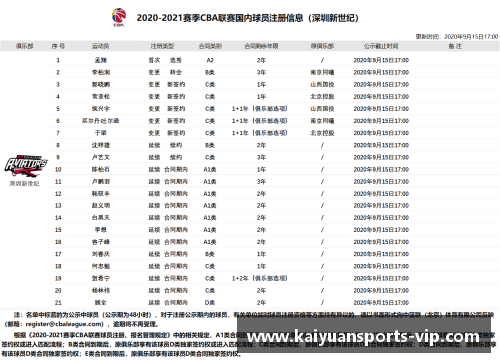 勇士球员数据分析：洞察球队战绩的关键指标