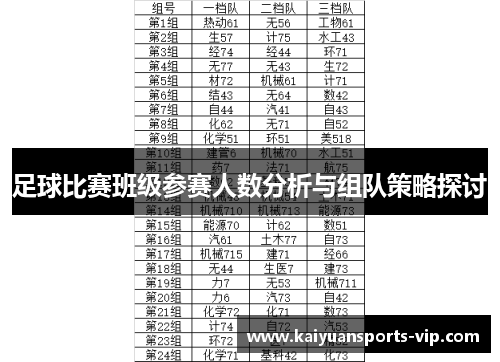 足球比赛班级参赛人数分析与组队策略探讨