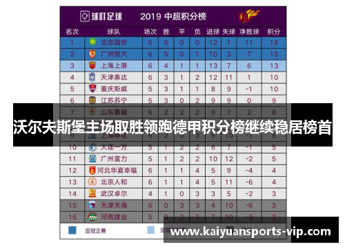 沃尔夫斯堡主场取胜领跑德甲积分榜继续稳居榜首
